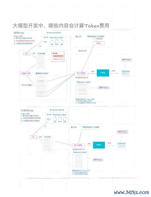 定投基金和定投股票哪个好_如何使用imtoken钱包制定投资策略?_指数基金定投策略