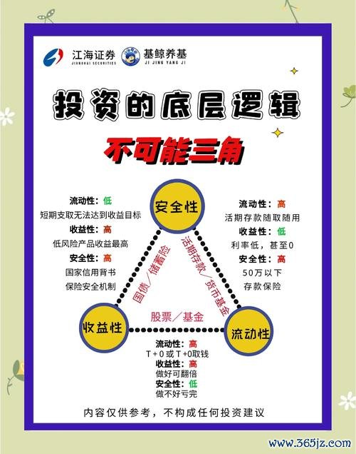 黄金定投跟基金定投_如何使用imtoken钱包制定投资策略?_基金定投和黄金定投哪个好