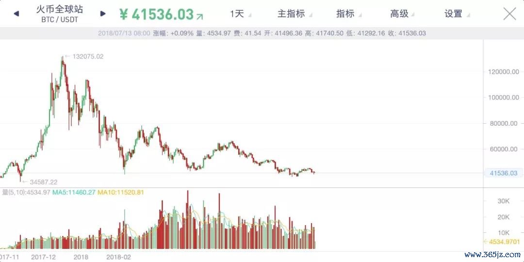 imToken官网APP的特色功能与亮点_亮点show_亮点point