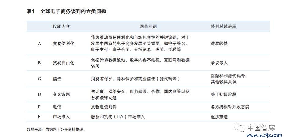 货币数字化的发展前景_数字货币之间的竞争_数字货币的全球化进程与挑战:如何面对国际市场的竞争与合作